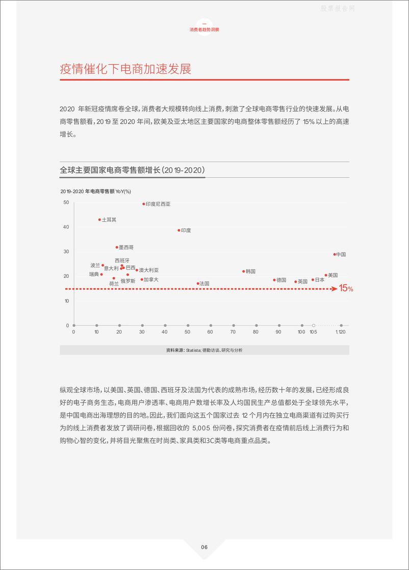 《2021中国跨境电商发展报告-德勤-202103》 - 第6页预览图