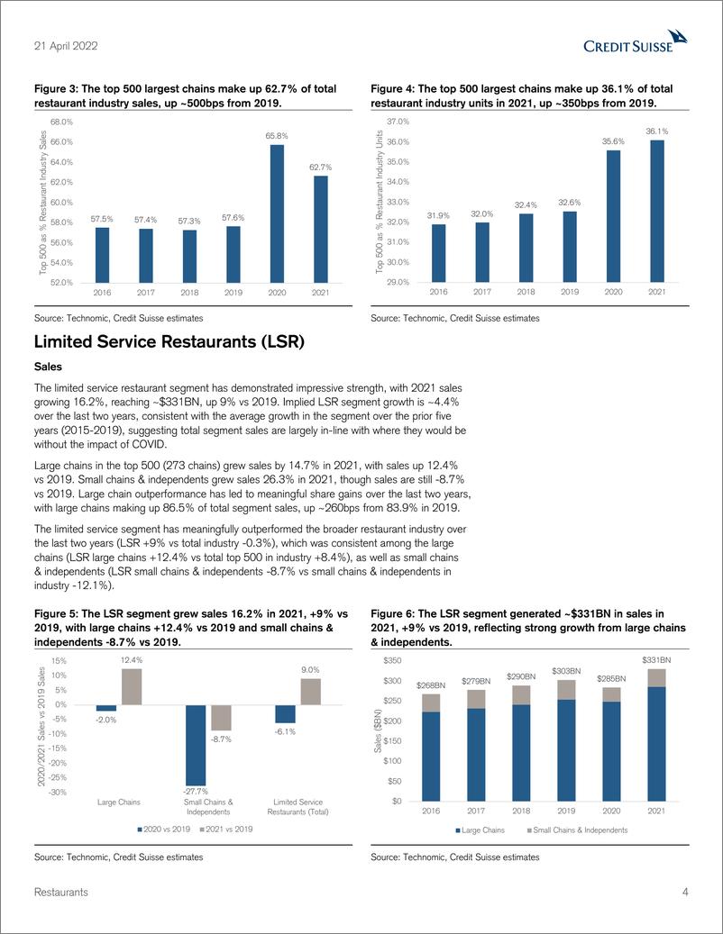 《瑞信-美股餐饮行业-餐厅：2021年市场份额-2022.4.21-24页》 - 第5页预览图