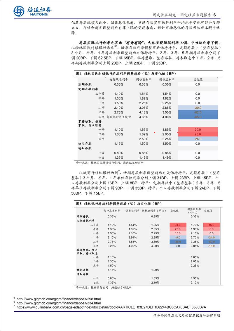 《存款利率改革：利率市场化再下一城-20210625-海通证券-13页》 - 第7页预览图