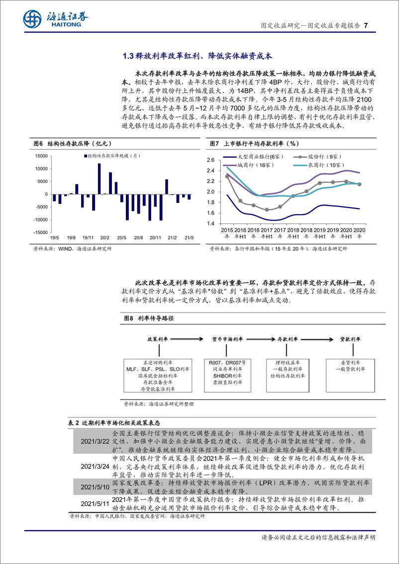 《存款利率改革：利率市场化再下一城-20210625-海通证券-13页》 - 第8页预览图