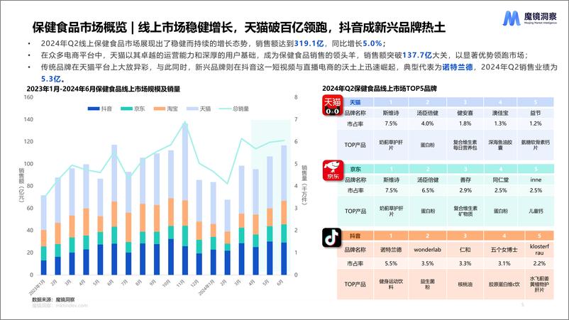 《魔镜洞察_2024年二季度消费新潜力白皮书》 - 第5页预览图