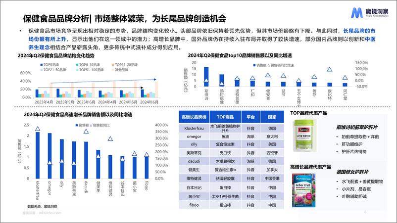 《魔镜洞察_2024年二季度消费新潜力白皮书》 - 第6页预览图