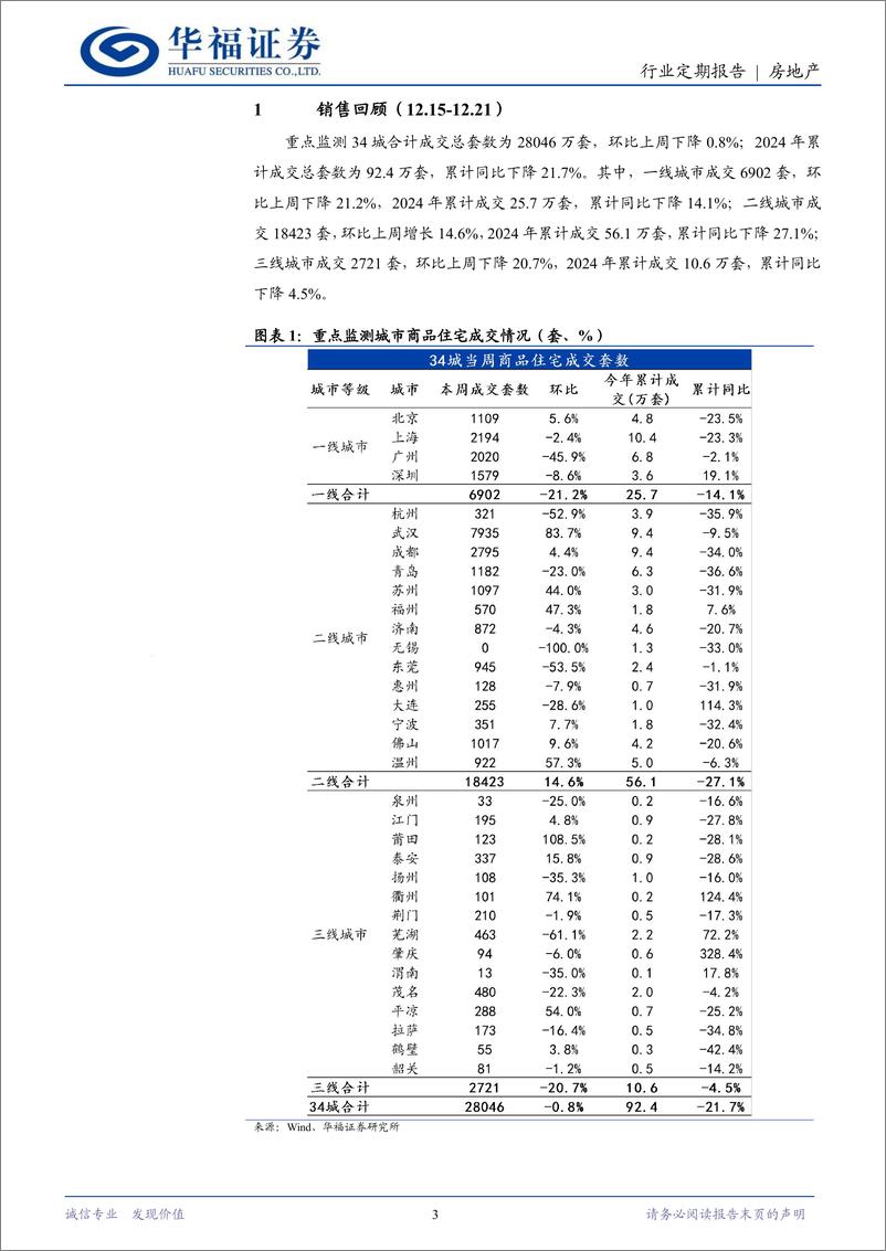 《房地产行业定期报告：11月新房房价环比上涨城市数量增加-241222-华福证券-14页》 - 第3页预览图