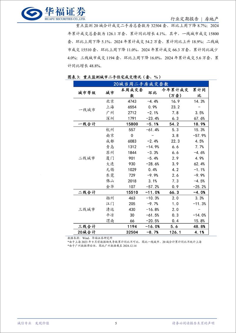 《房地产行业定期报告：11月新房房价环比上涨城市数量增加-241222-华福证券-14页》 - 第5页预览图