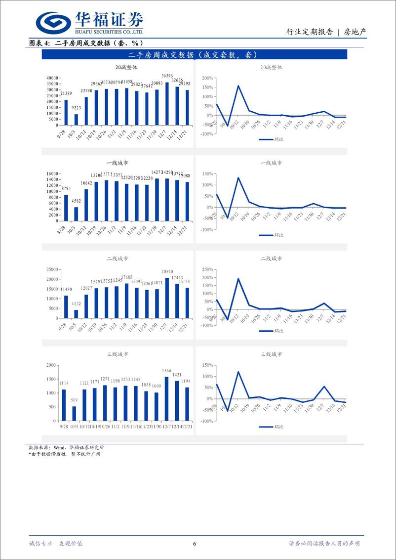 《房地产行业定期报告：11月新房房价环比上涨城市数量增加-241222-华福证券-14页》 - 第6页预览图