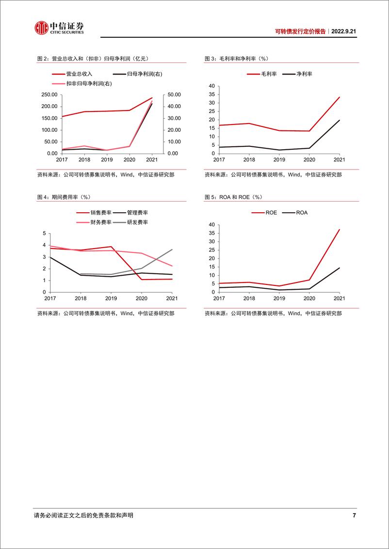 《可转债发行定价报告：兴发转债，磷化工产业链一体化布局，积极关注-20220921-中信证券-16页》 - 第8页预览图