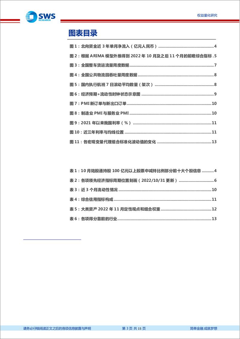 《量化资产配置月报：外资对复苏偏悲观，信用结构明显好转-20221101-申万宏源-15页》 - 第4页预览图