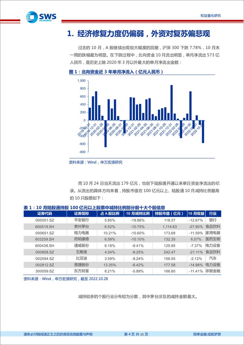 《量化资产配置月报：外资对复苏偏悲观，信用结构明显好转-20221101-申万宏源-15页》 - 第5页预览图