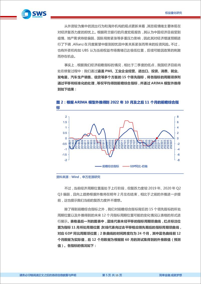 《量化资产配置月报：外资对复苏偏悲观，信用结构明显好转-20221101-申万宏源-15页》 - 第6页预览图