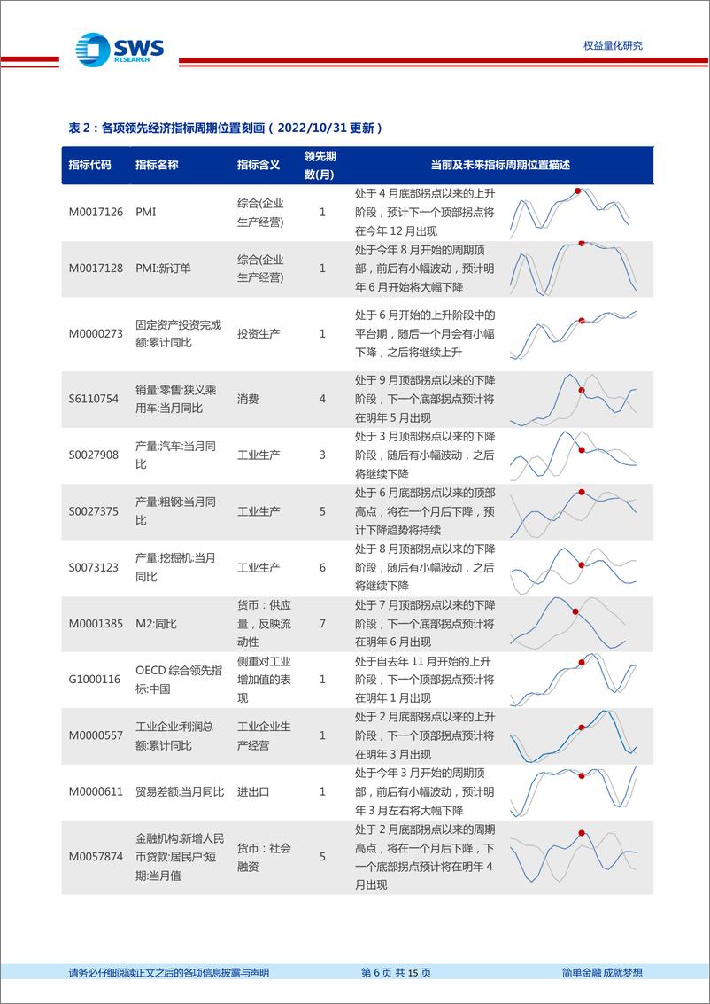 《量化资产配置月报：外资对复苏偏悲观，信用结构明显好转-20221101-申万宏源-15页》 - 第7页预览图