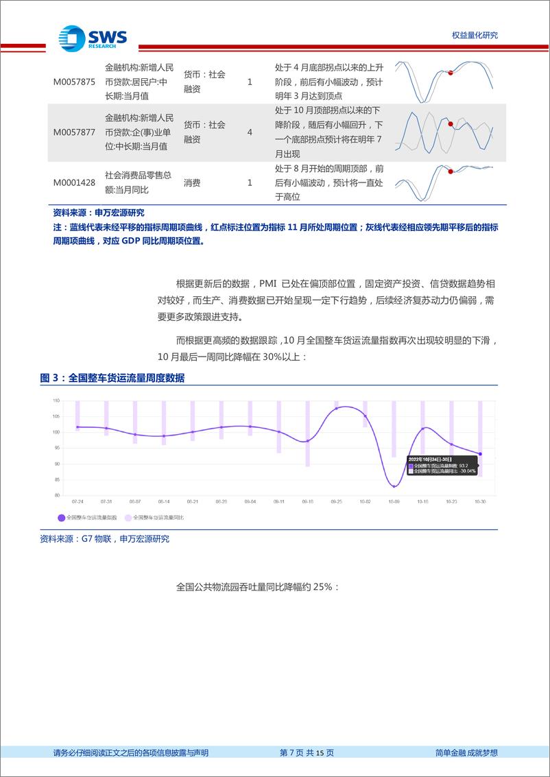 《量化资产配置月报：外资对复苏偏悲观，信用结构明显好转-20221101-申万宏源-15页》 - 第8页预览图