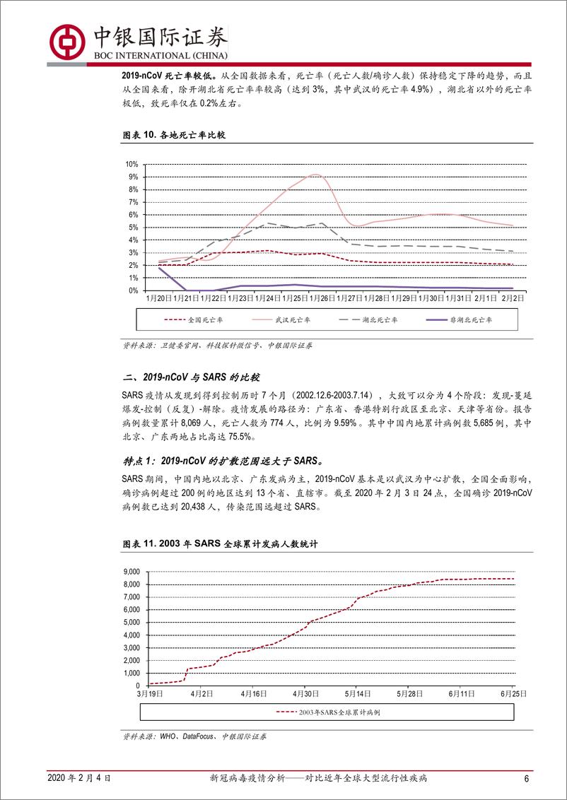 《医药生物行业新冠病毒疫情分析：对比近年全球大型流行性疾病，边际向好，静待第一个峰值到来-20200204-中银国际-12页》 - 第7页预览图