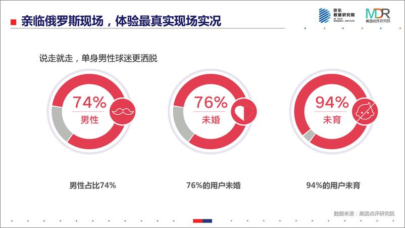 《世界杯消费报告2018》 - 第8页预览图