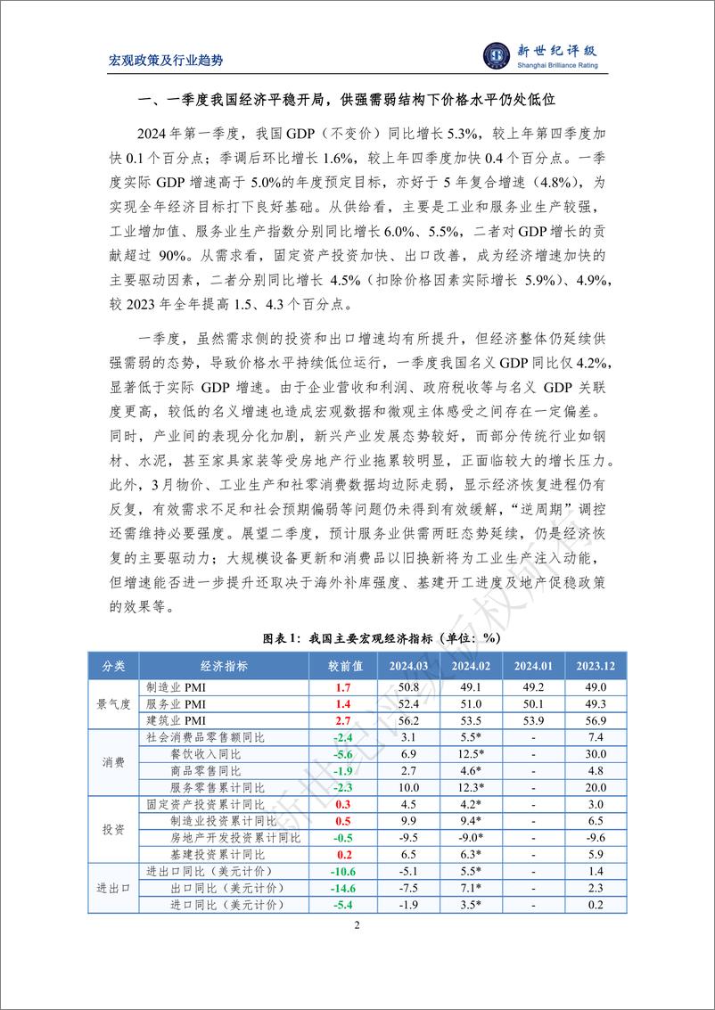 《经济平稳开局 地产链仍较弱——2024年3月宏观和行业运行简析-14页》 - 第2页预览图