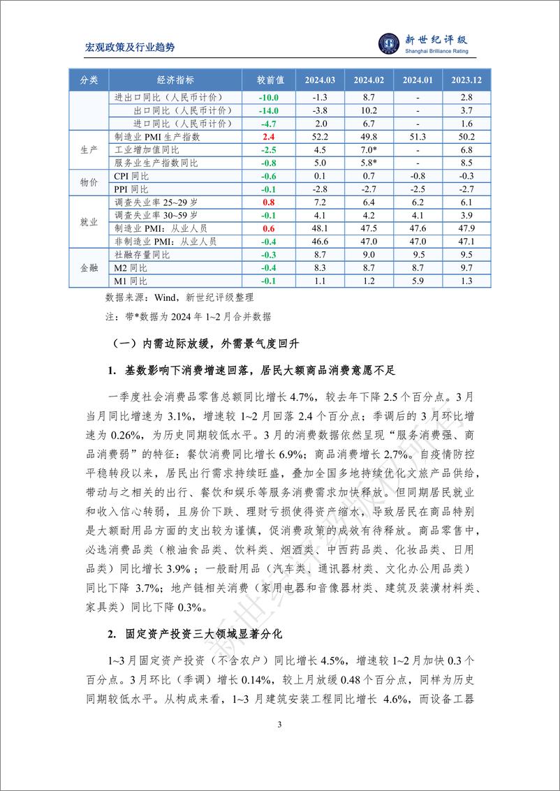 《经济平稳开局 地产链仍较弱——2024年3月宏观和行业运行简析-14页》 - 第3页预览图