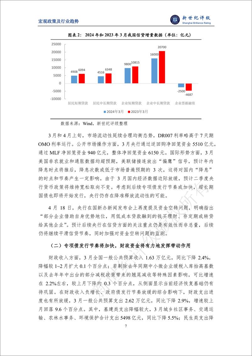 《经济平稳开局 地产链仍较弱——2024年3月宏观和行业运行简析-14页》 - 第7页预览图