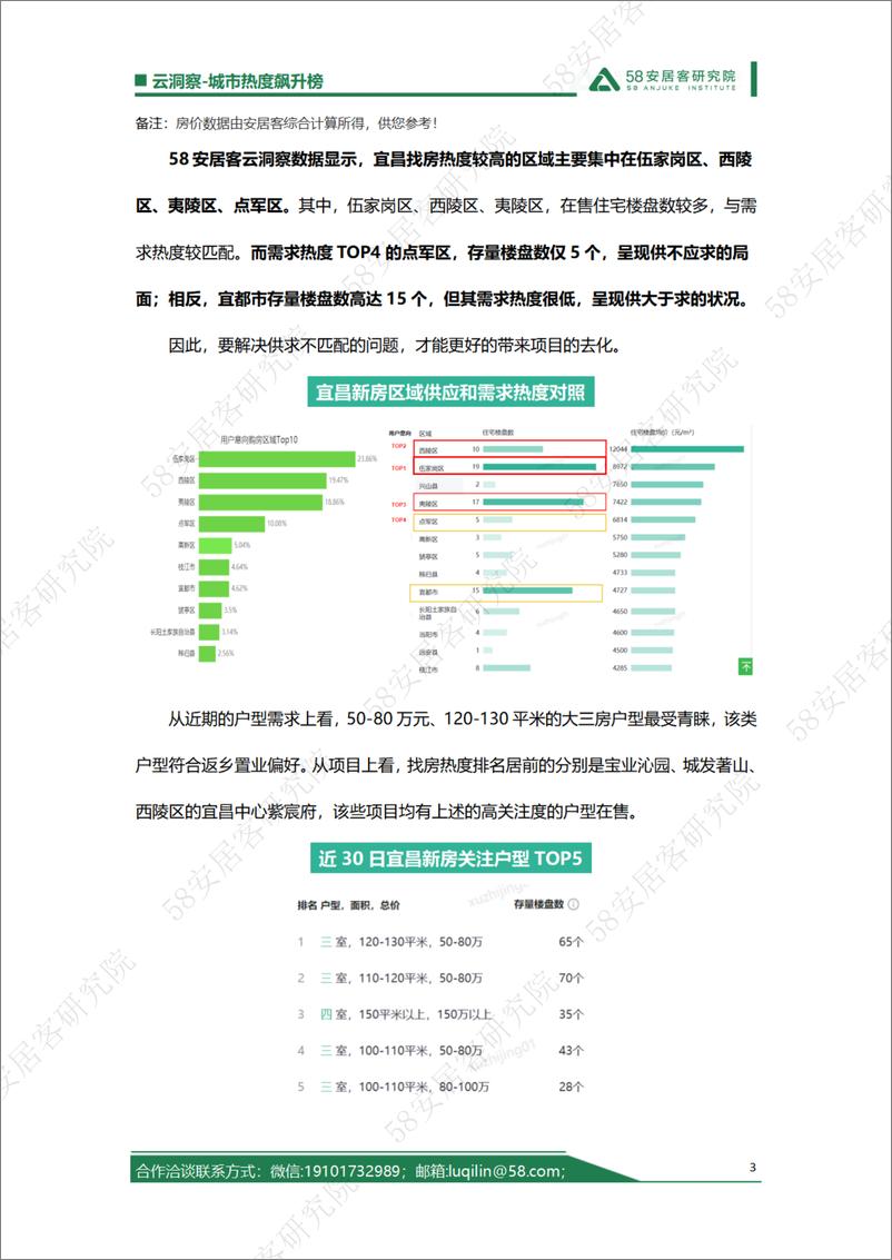 《2024年第12周城市热度飙升榜-7页》 - 第3页预览图