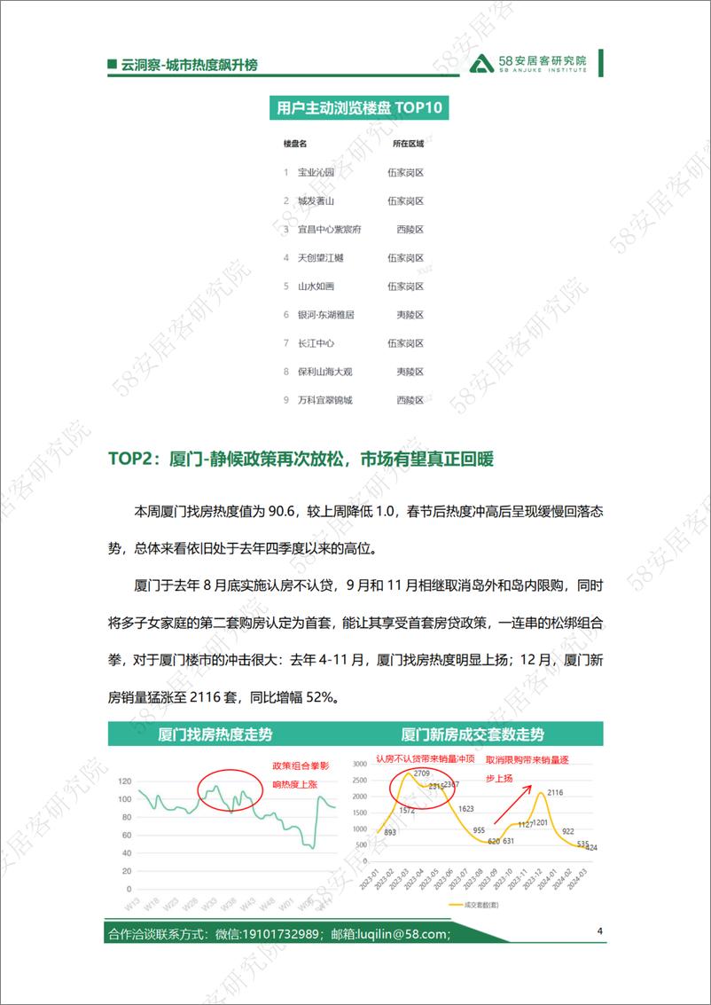 《2024年第12周城市热度飙升榜-7页》 - 第4页预览图