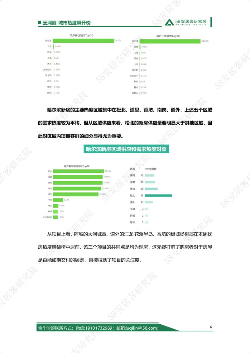 《2024年第12周城市热度飙升榜-7页》 - 第6页预览图