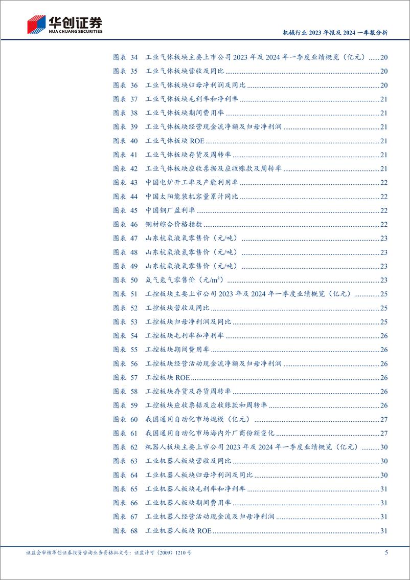 《机械行业2023年报及2024一季报分析：分化加剧，紧抓出海及设备更新-240509-华创证券-59页》 - 第5页预览图