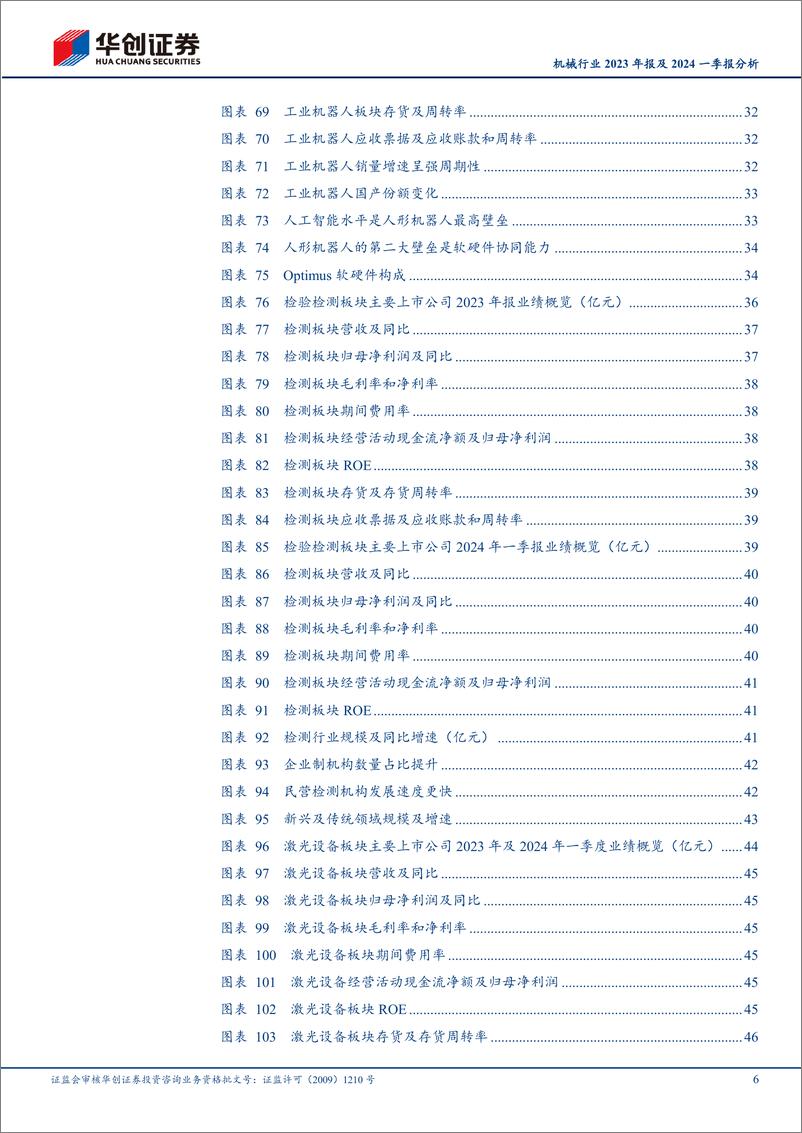 《机械行业2023年报及2024一季报分析：分化加剧，紧抓出海及设备更新-240509-华创证券-59页》 - 第6页预览图