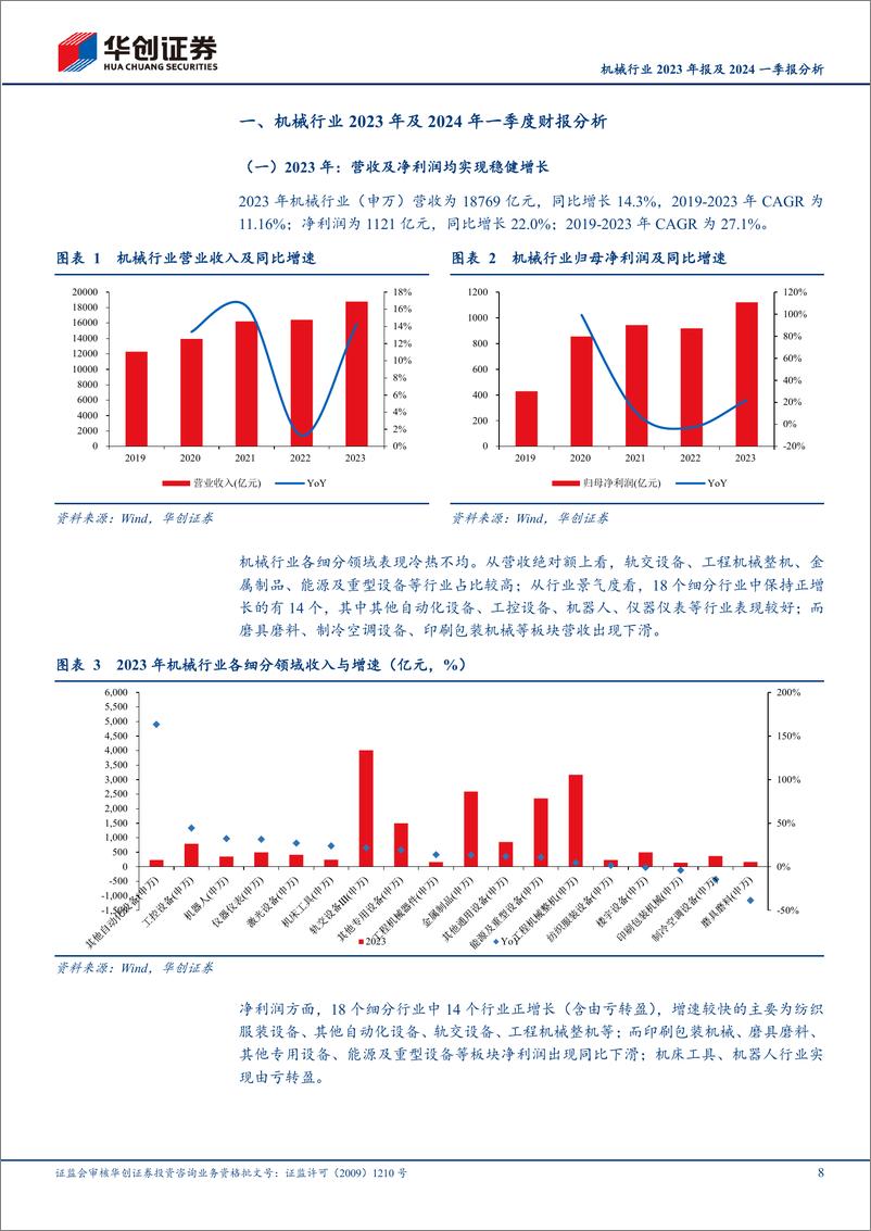 《机械行业2023年报及2024一季报分析：分化加剧，紧抓出海及设备更新-240509-华创证券-59页》 - 第8页预览图