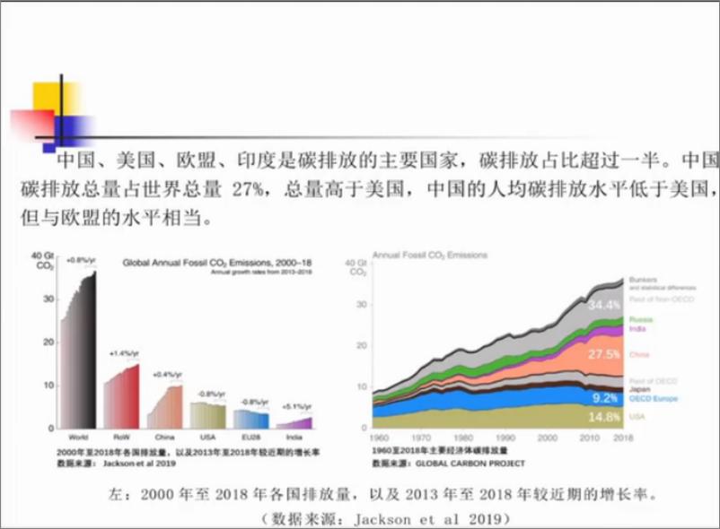 《2022碳中和目标推动下技术创新和制度创新-国务院发展研究中心》 - 第3页预览图