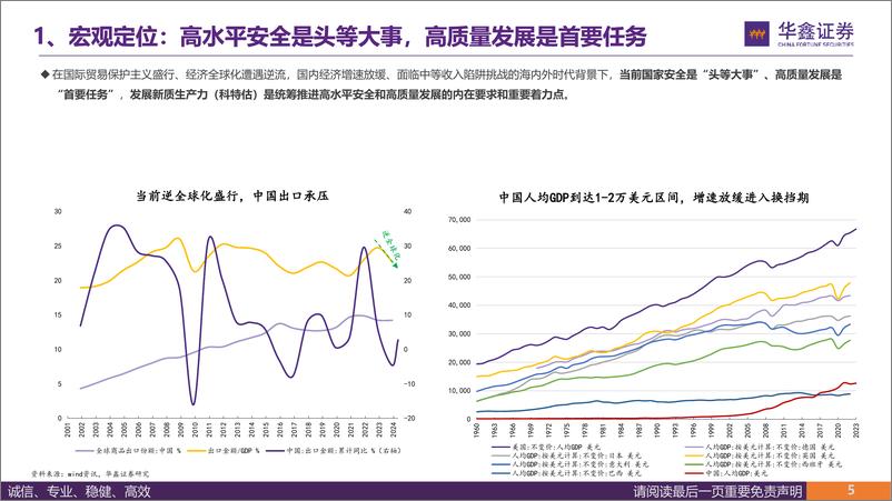 《科特估：宏观基础、国际比较和A股机会-240611-华鑫证券-33页》 - 第5页预览图