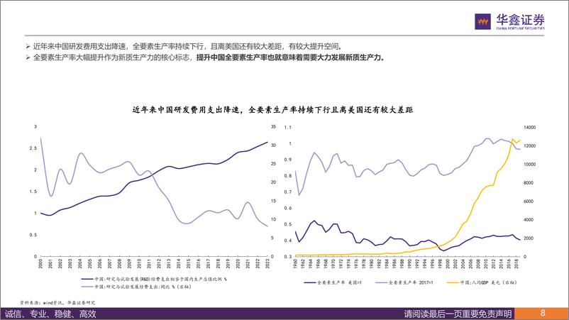 《科特估：宏观基础、国际比较和A股机会-240611-华鑫证券-33页》 - 第8页预览图