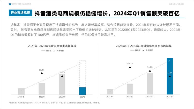 《2024年Q1抖音酒类洞察报告-果集行研×云酒传媒-56页》 - 第5页预览图