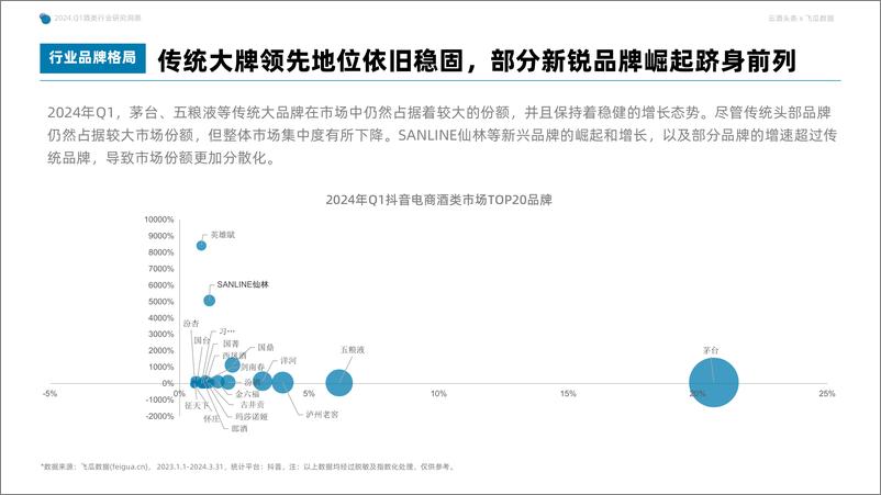 《2024年Q1抖音酒类洞察报告-果集行研×云酒传媒-56页》 - 第8页预览图