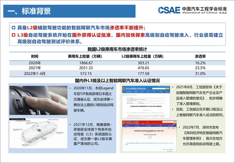 《CSAE标准立项审查汇报PPT-智能网联汽车自动驾驶功能要求 第1部分：高速公路 - 11页》 - 第4页预览图