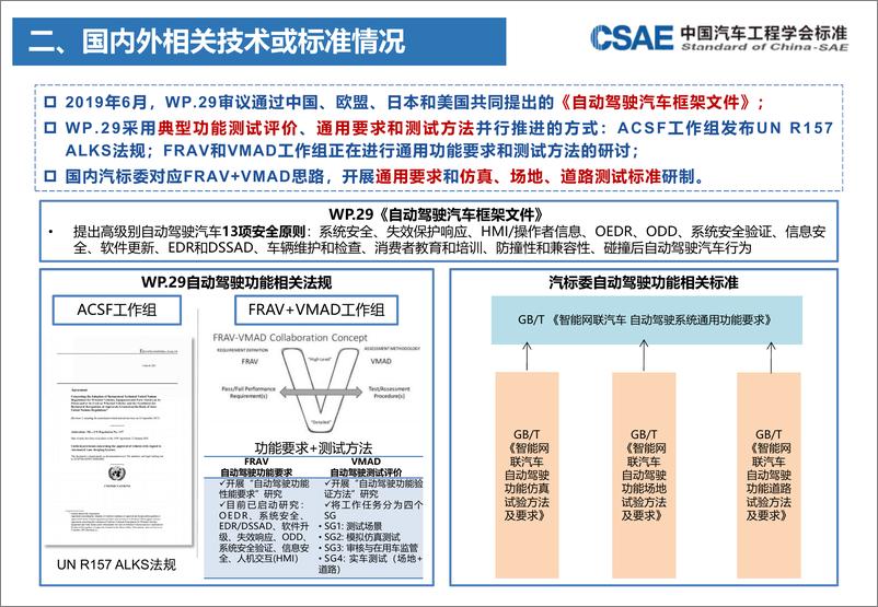 《CSAE标准立项审查汇报PPT-智能网联汽车自动驾驶功能要求 第1部分：高速公路 - 11页》 - 第5页预览图