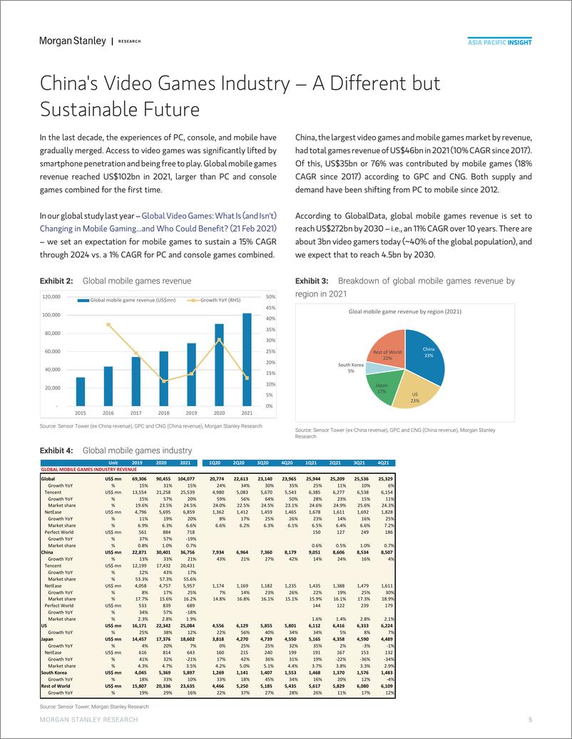 《摩根士丹利-中国互联网行业-手机游戏：一个不同但可持续的未来-2022.4.19-91页》 - 第6页预览图