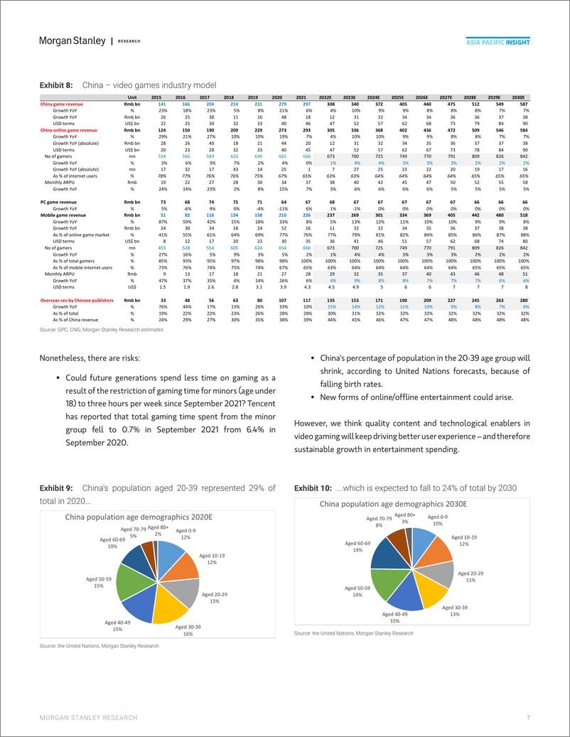 《摩根士丹利-中国互联网行业-手机游戏：一个不同但可持续的未来-2022.4.19-91页》 - 第8页预览图