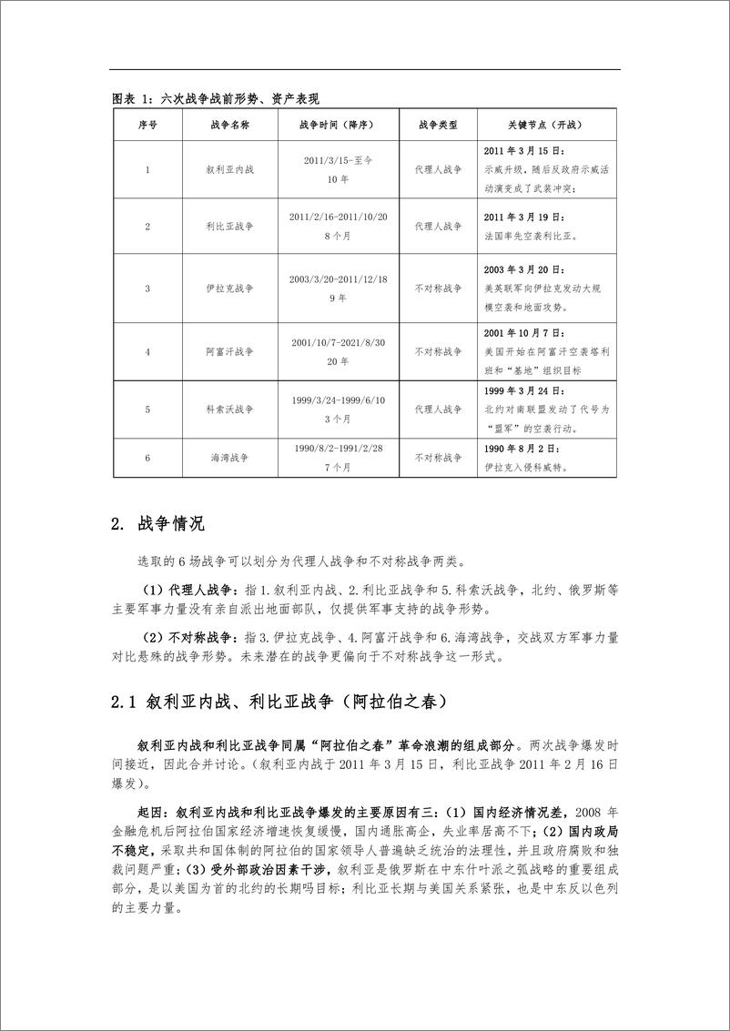 《1990年以来六次战争对资产价格影响复盘-2022-16页》 - 第5页预览图