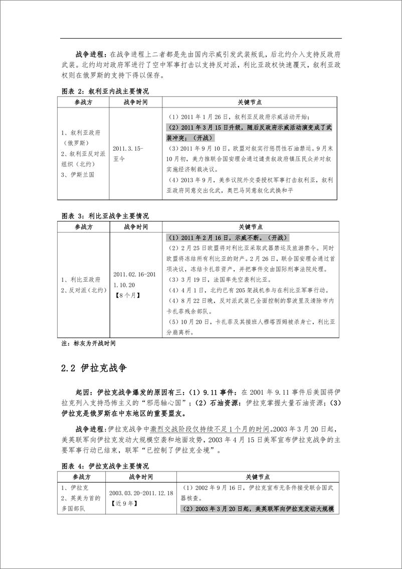 《1990年以来六次战争对资产价格影响复盘-2022-16页》 - 第6页预览图