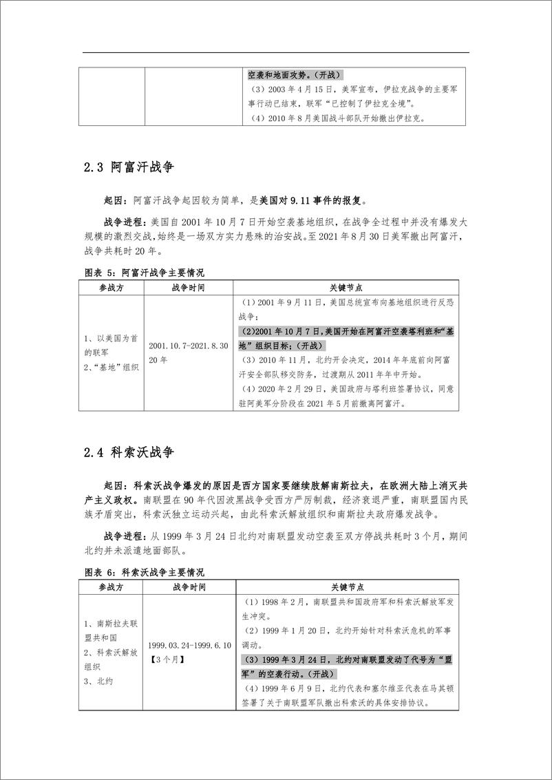 《1990年以来六次战争对资产价格影响复盘-2022-16页》 - 第7页预览图