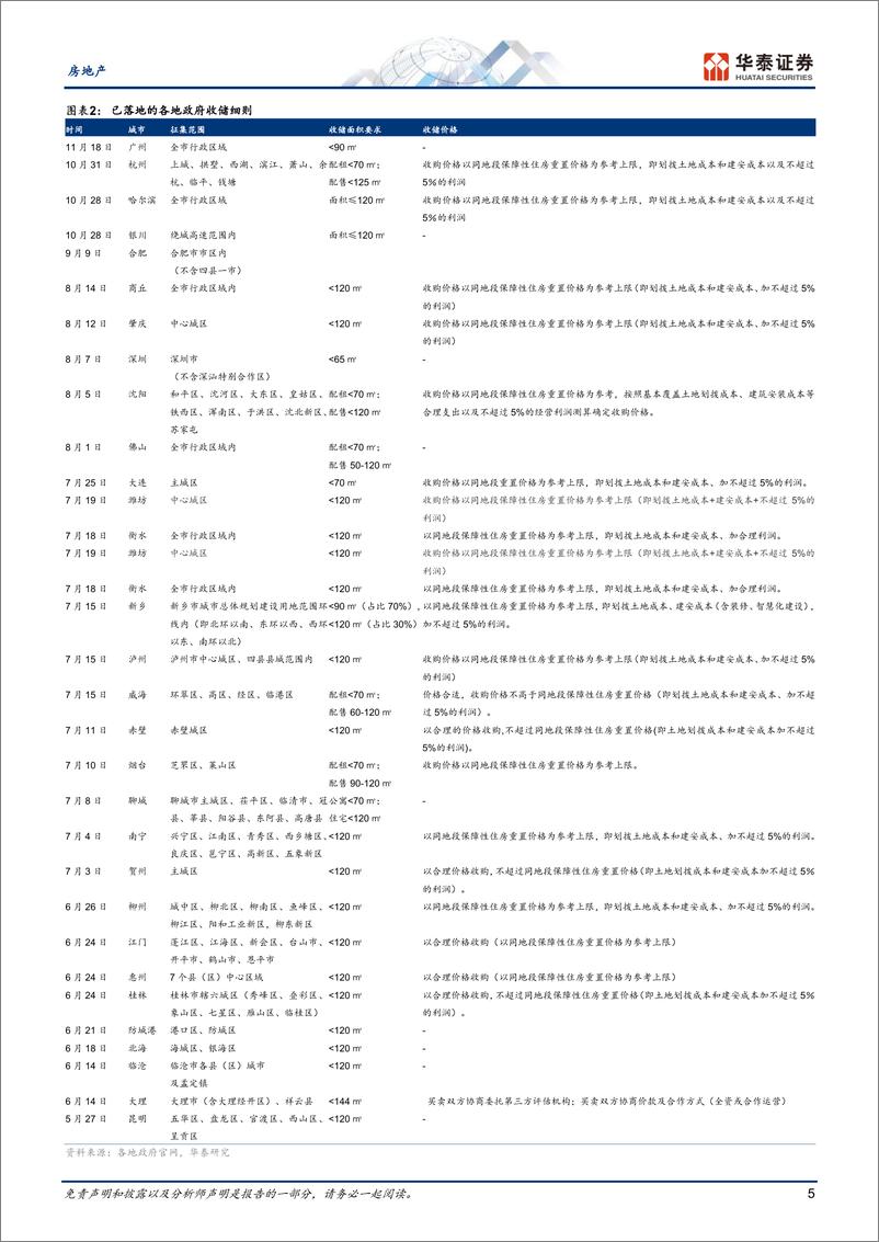 《房地产行业专题研究：存量房“收储”政策的约束与再思考-241128-华泰证券-19页》 - 第5页预览图