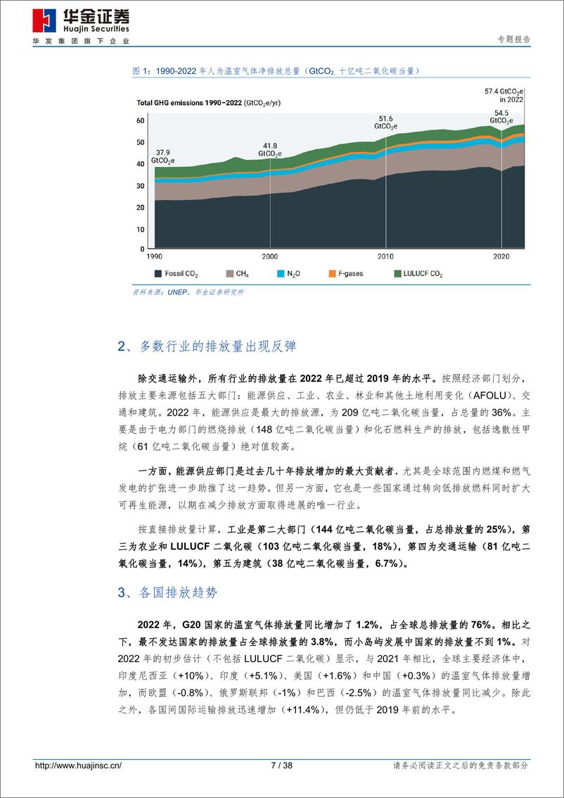 《专题报告：农林牧渔业ESG发展分析-240807-华金证券-38页》 - 第7页预览图