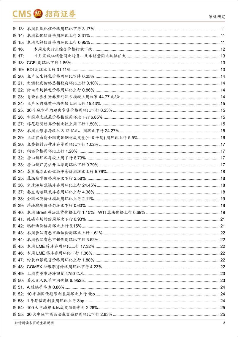 《行业景气观察：2月出口超预期，化工品价格多数上涨-20230308-招商证券-26页》 - 第4页预览图