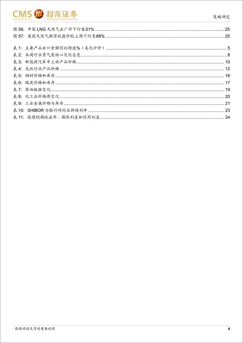 《行业景气观察：2月出口超预期，化工品价格多数上涨-20230308-招商证券-26页》 - 第5页预览图