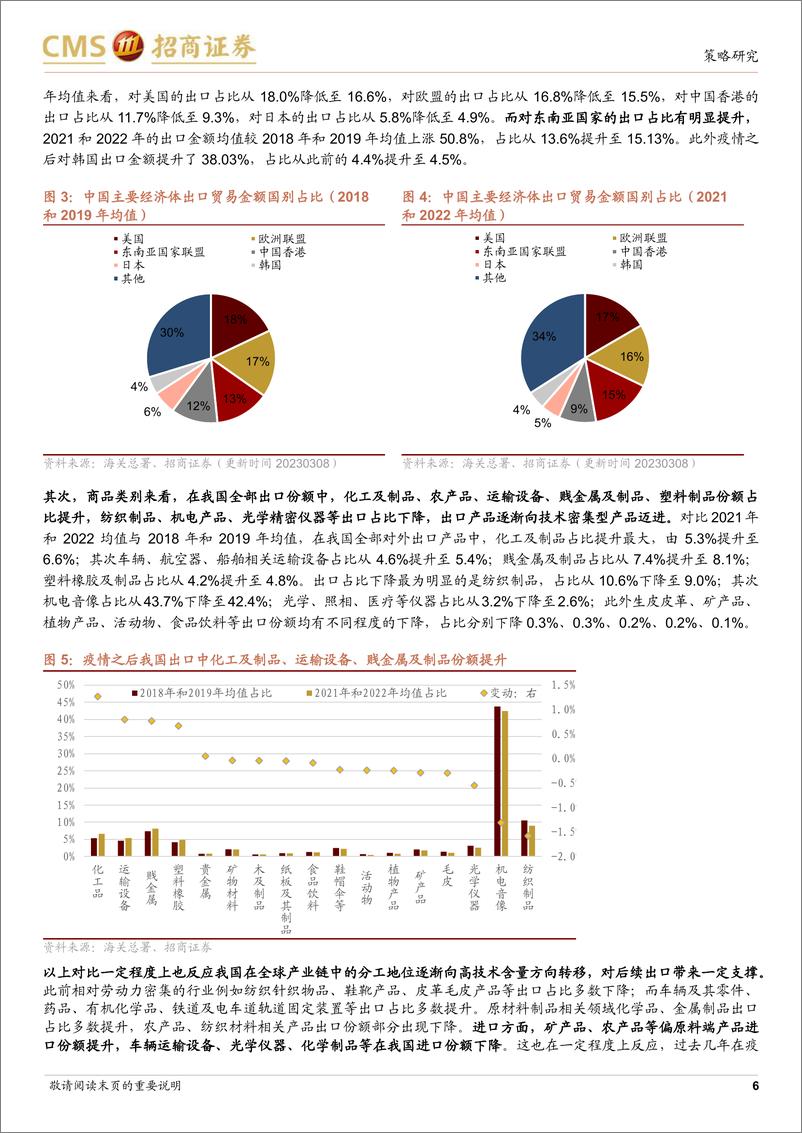 《行业景气观察：2月出口超预期，化工品价格多数上涨-20230308-招商证券-26页》 - 第7页预览图