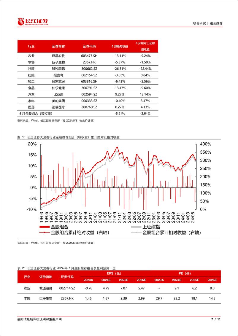 《大消费行业2024年7月金股推荐-240701-长江证券-11页》 - 第7页预览图