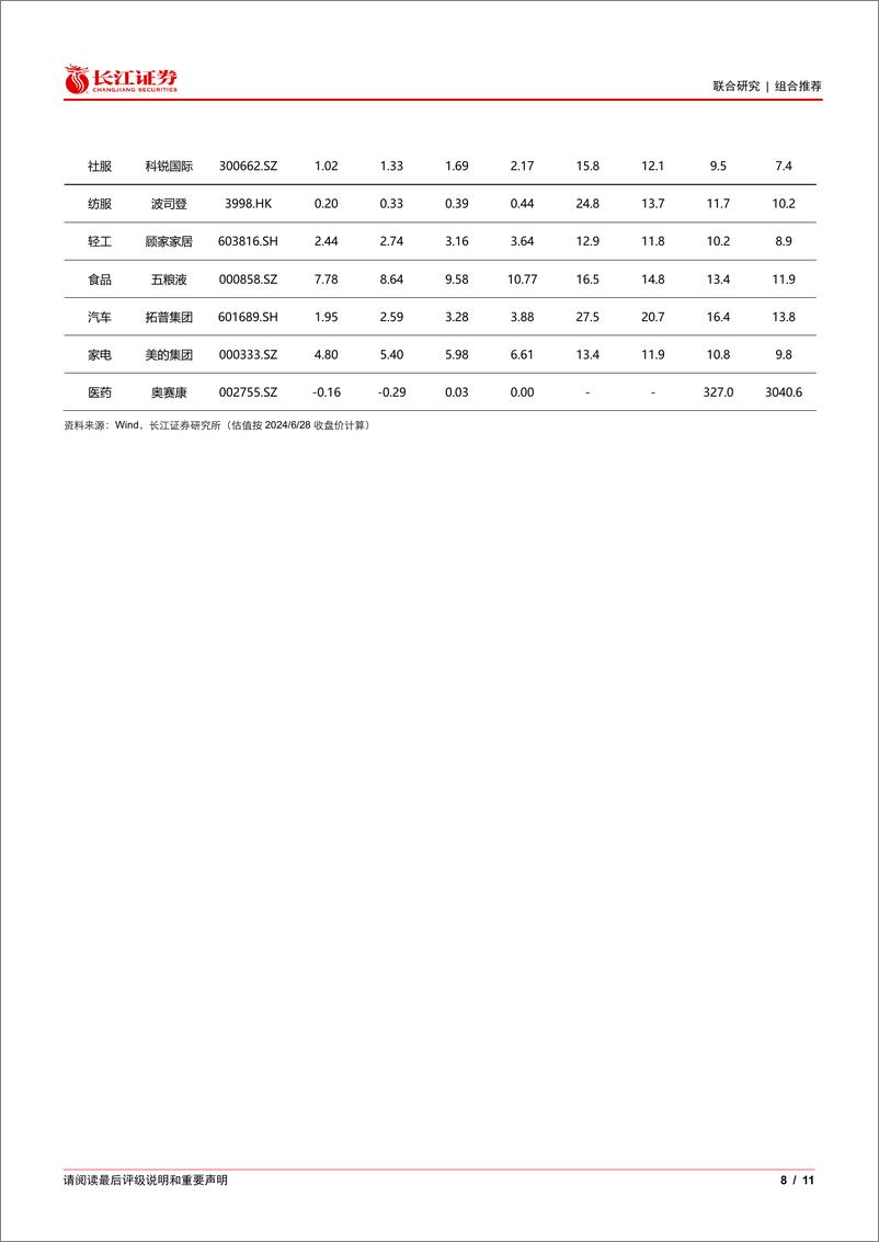 《大消费行业2024年7月金股推荐-240701-长江证券-11页》 - 第8页预览图