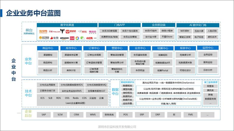 《【大厂案例】XXX公司业务中台解决方案》 - 第4页预览图