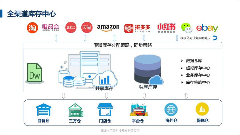 《【大厂案例】XXX公司业务中台解决方案》 - 第7页预览图