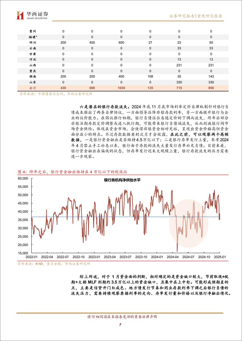 《2025年1月利率月报：等待降准降息-250106-华西证券-15页》 - 第7页预览图