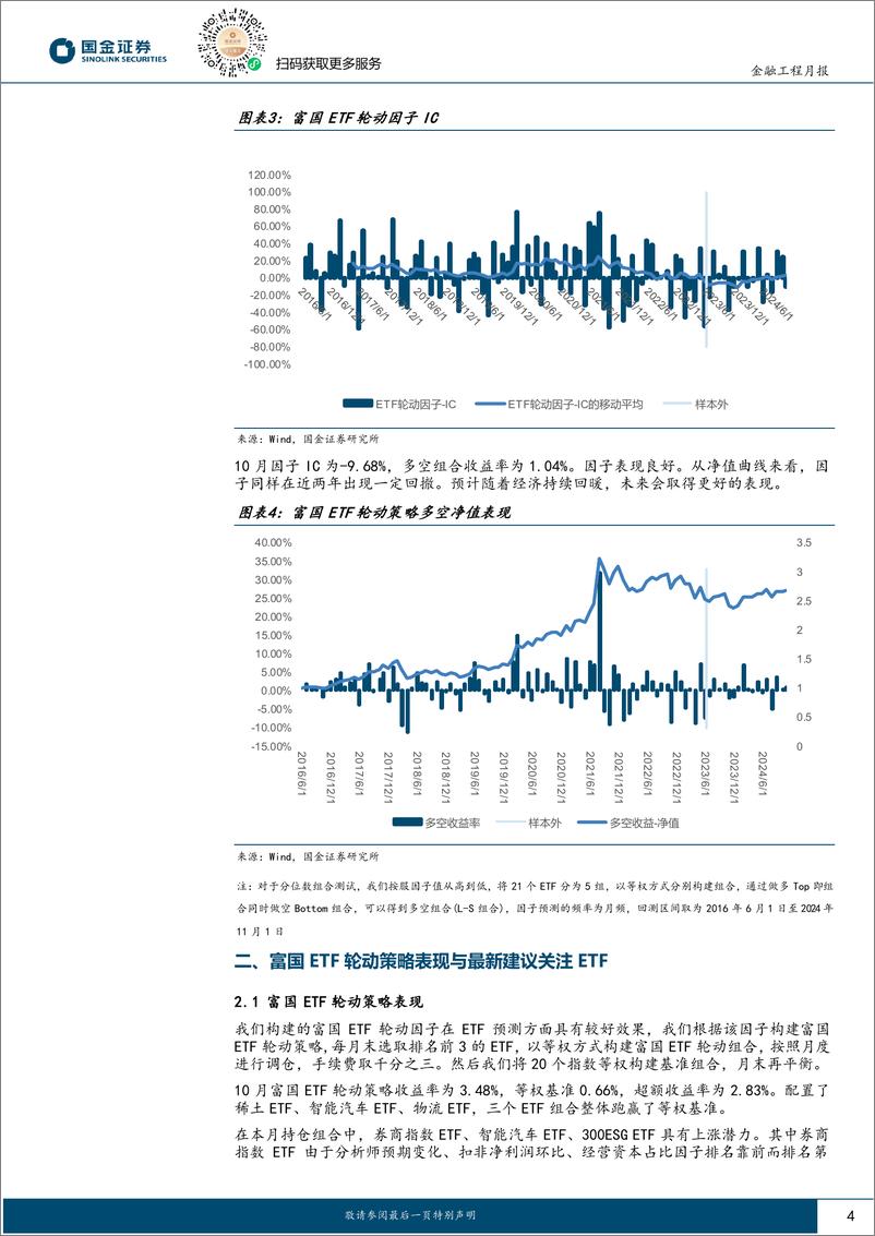 《ETF轮动策略跟踪：策略上月超额收益2.83%25，11月建议关注券商指数ETF-241106-国金证券-10页》 - 第4页预览图