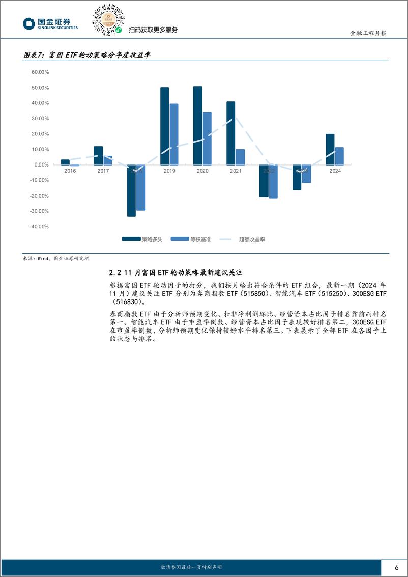 《ETF轮动策略跟踪：策略上月超额收益2.83%25，11月建议关注券商指数ETF-241106-国金证券-10页》 - 第6页预览图